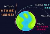 地球有多重 地球的重量：一个令人惊叹的天文数字