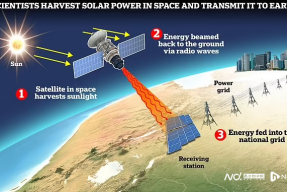 航天器首次向地球发射太阳能，地面接收站可将电力输送到电网