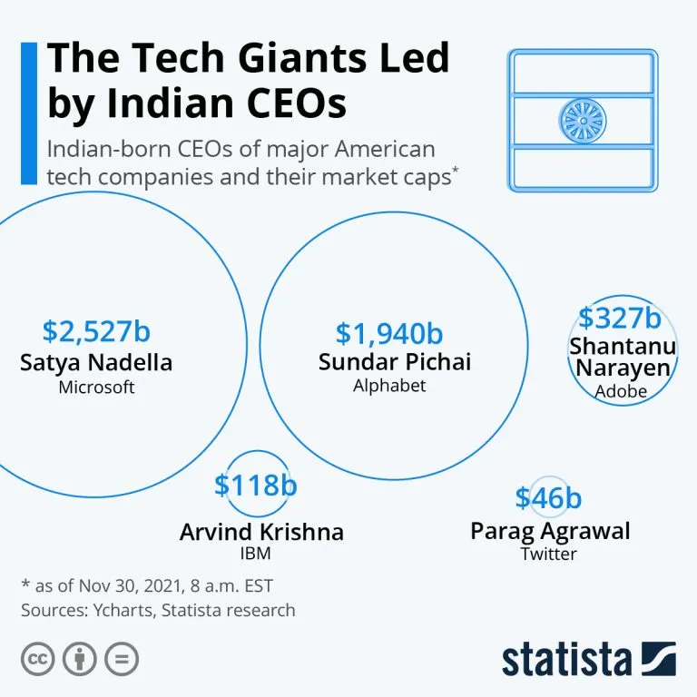 印度高管占领硅谷的背后，站着无数默默崛起的中国工程师  第7张