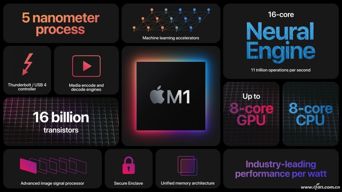 苹果新一代M1 Pro和M1 Max处理器有多强  第1张