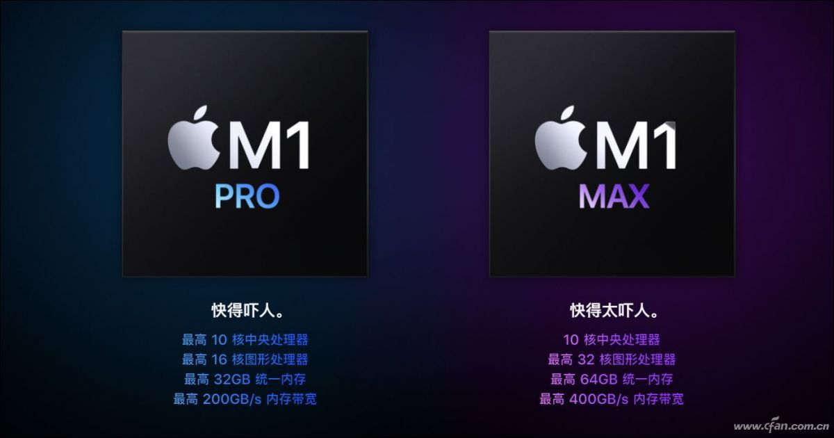 苹果新一代M1 Pro和M1 Max处理器有多强  第2张