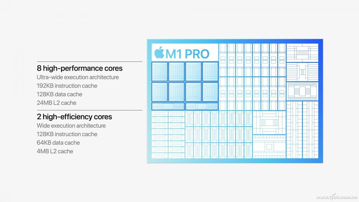 苹果新一代M1 Pro和M1 Max处理器有多强  第3张