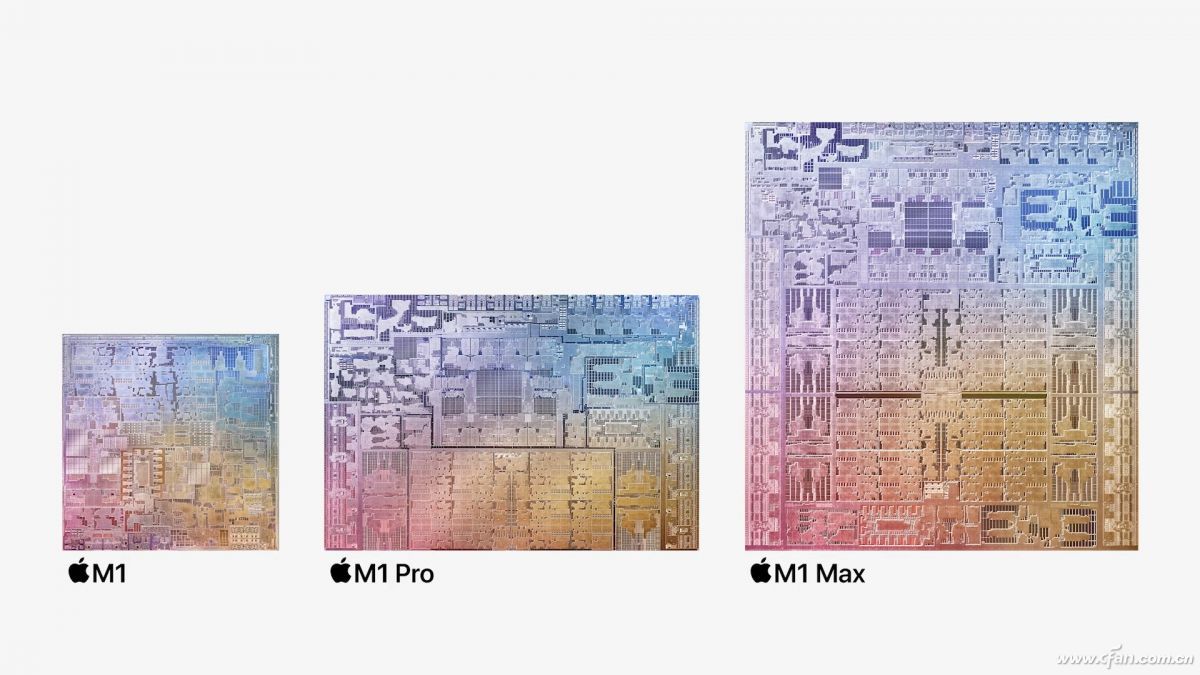 苹果新一代M1 Pro和M1 Max处理器有多强  第9张