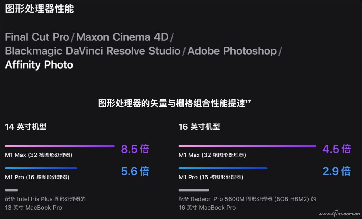 苹果新一代M1 Pro和M1 Max处理器有多强  第23张