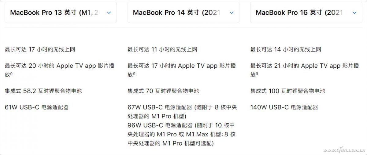 苹果新一代M1 Pro和M1 Max处理器有多强  第25张