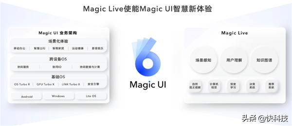荣耀MagicUI 6.0发布 AI全场景智慧进化 功耗直降95%  第2张