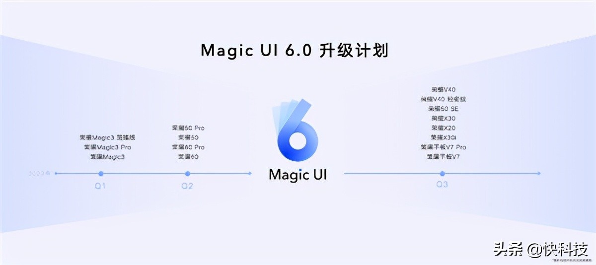 荣耀MagicUI 6.0发布 AI全场景智慧进化 功耗直降95%  第10张