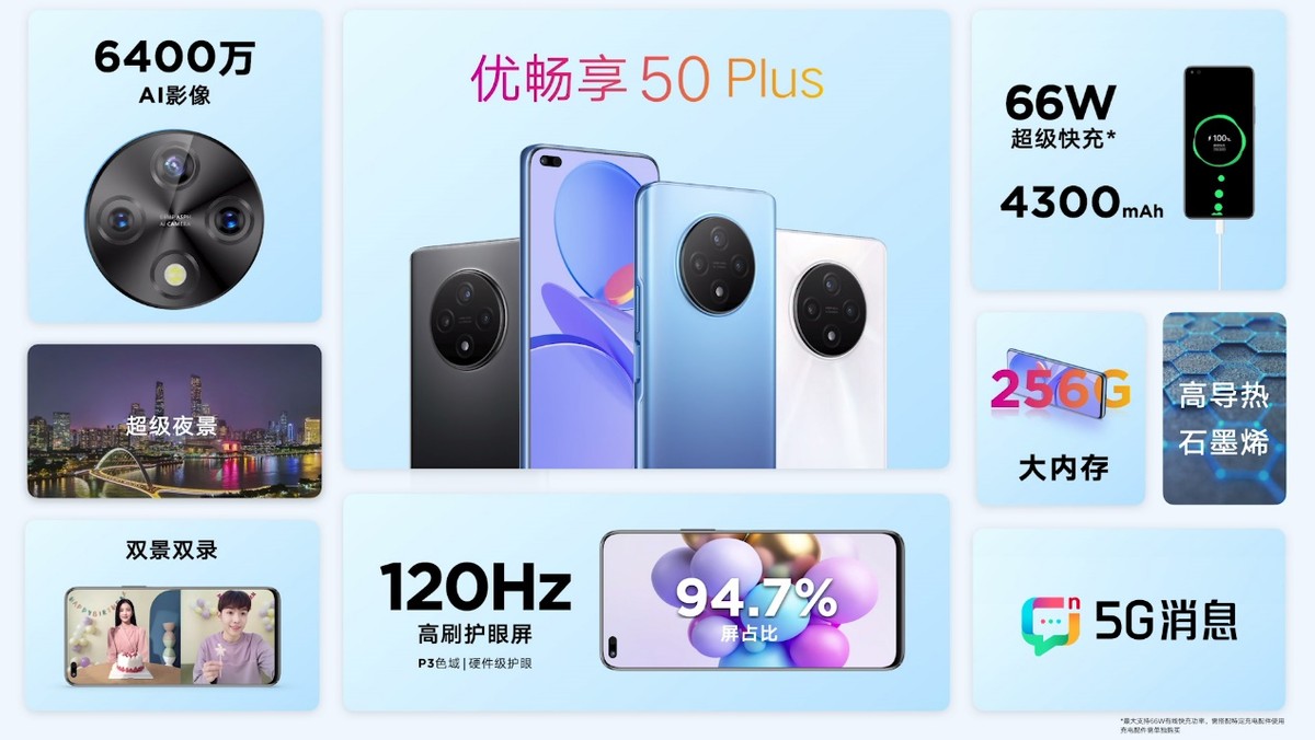 5G旗舰，全面升级！中国联通优畅享50 Plus 5G手机正式发布  第4张